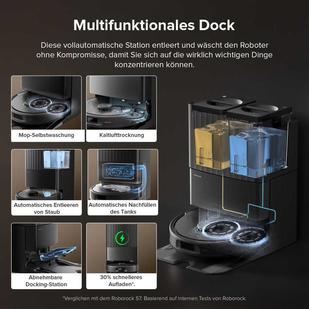 Roborock QV 35S Set Roboter-Staubsauger mit Multifunktions-Dockingstation (mit Staubbeutel*2 Stück und Filter*1 Stück)