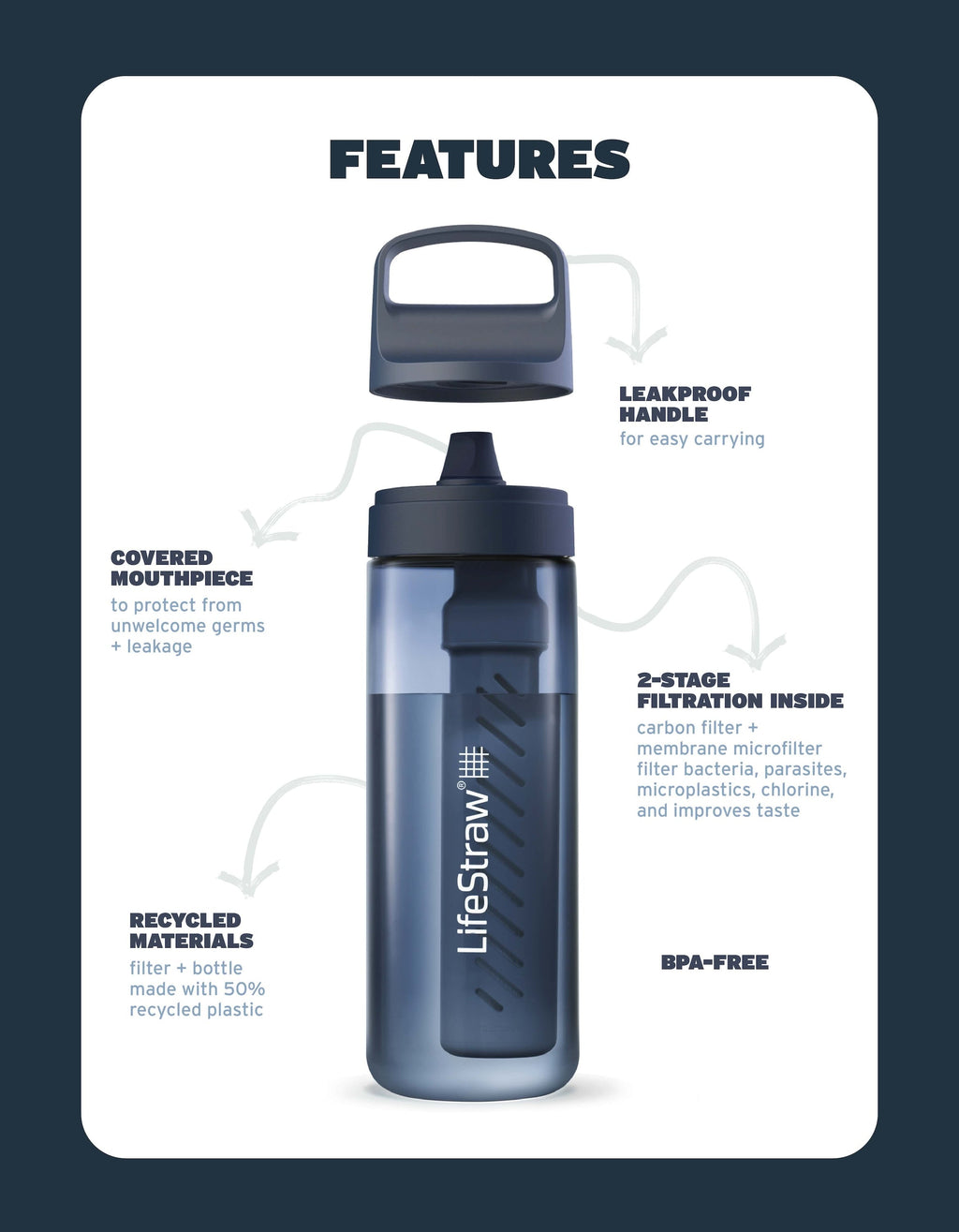 LifeStraw Go 650ml (aegean sea) - Trinkflasche mit Mikrobakteriellen Filter