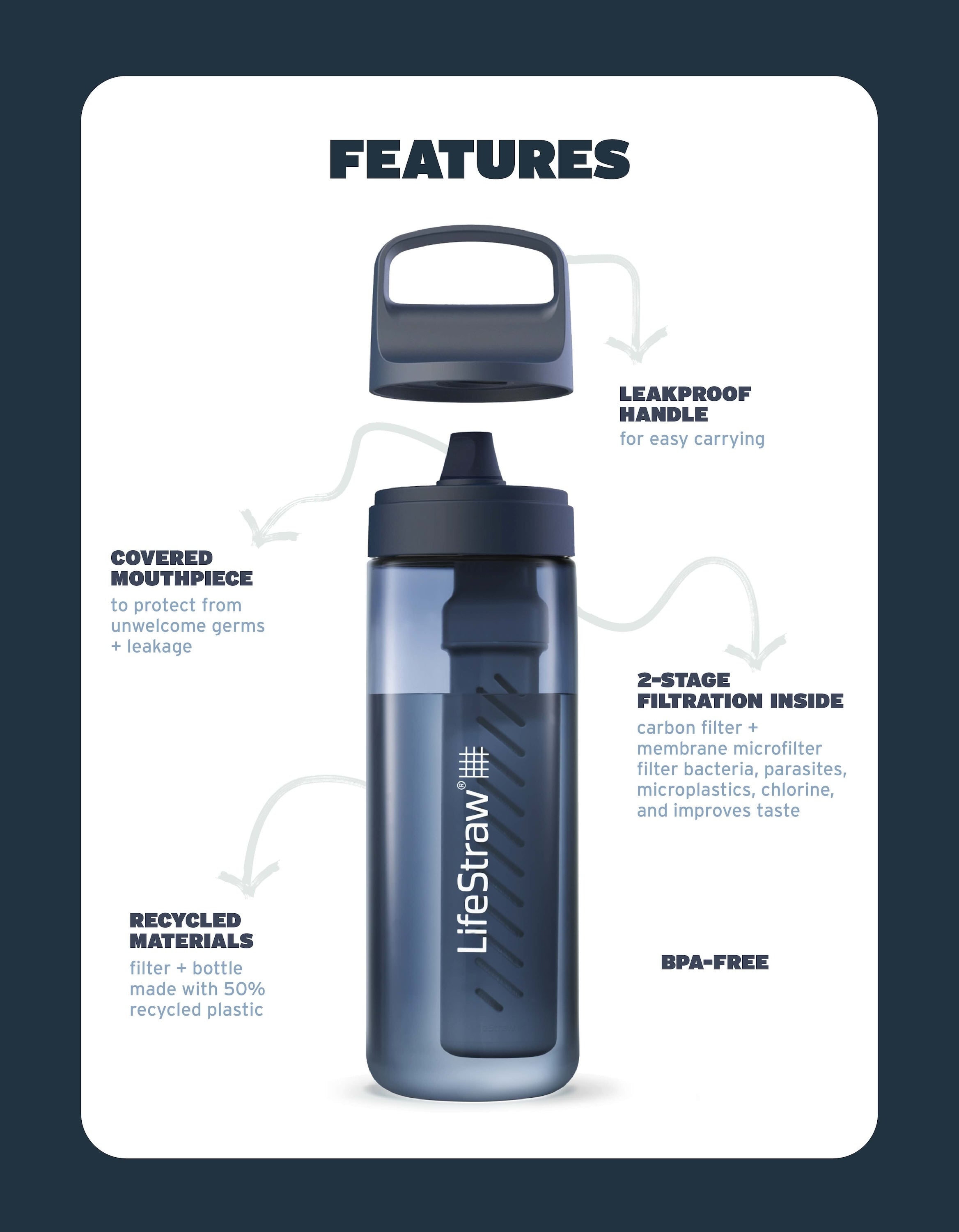 LifeStraw Go 650ml (aegean sea) - Trinkflasche mit Mikrobakteriellen Filter