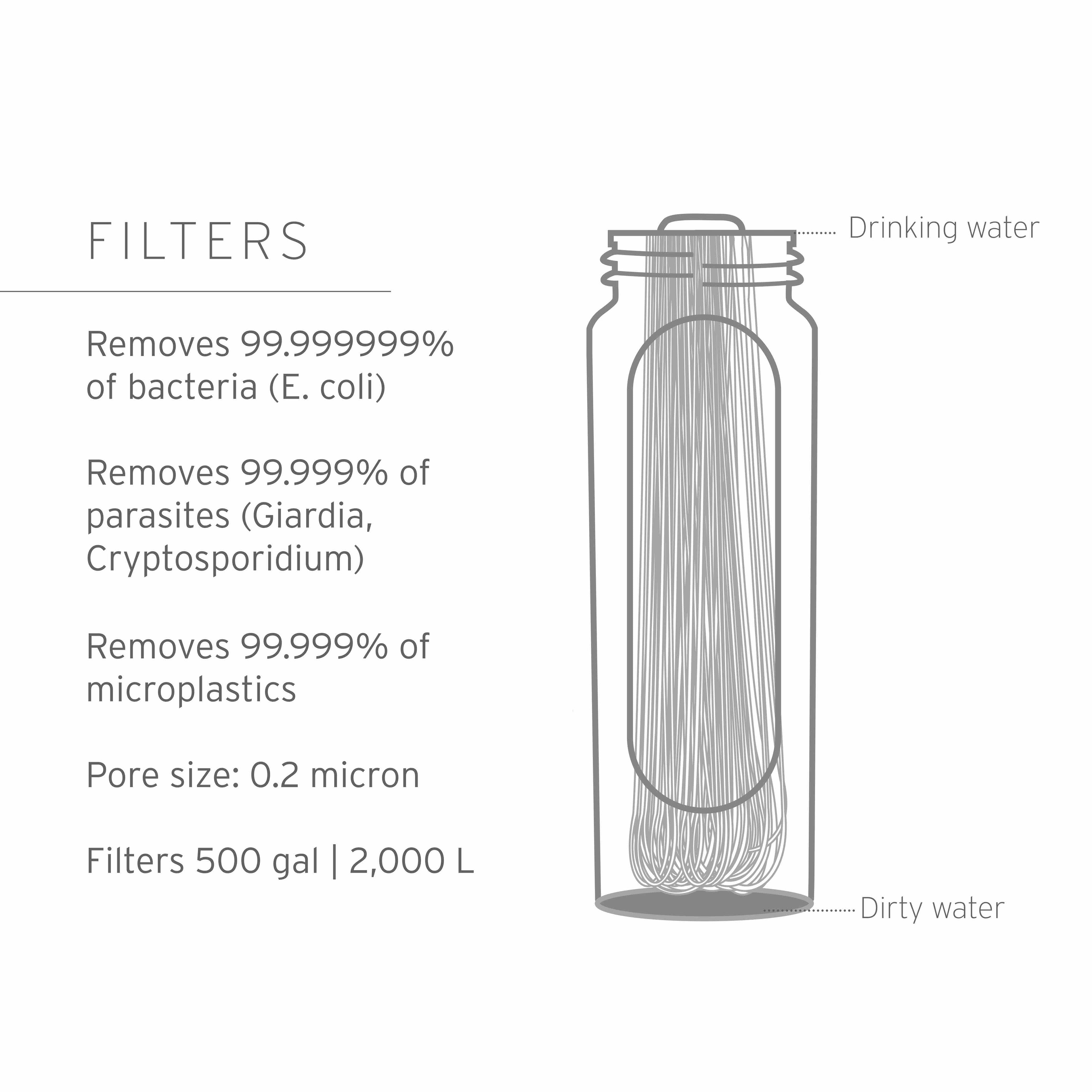 LifeStraw Replacement Filter Peak Series