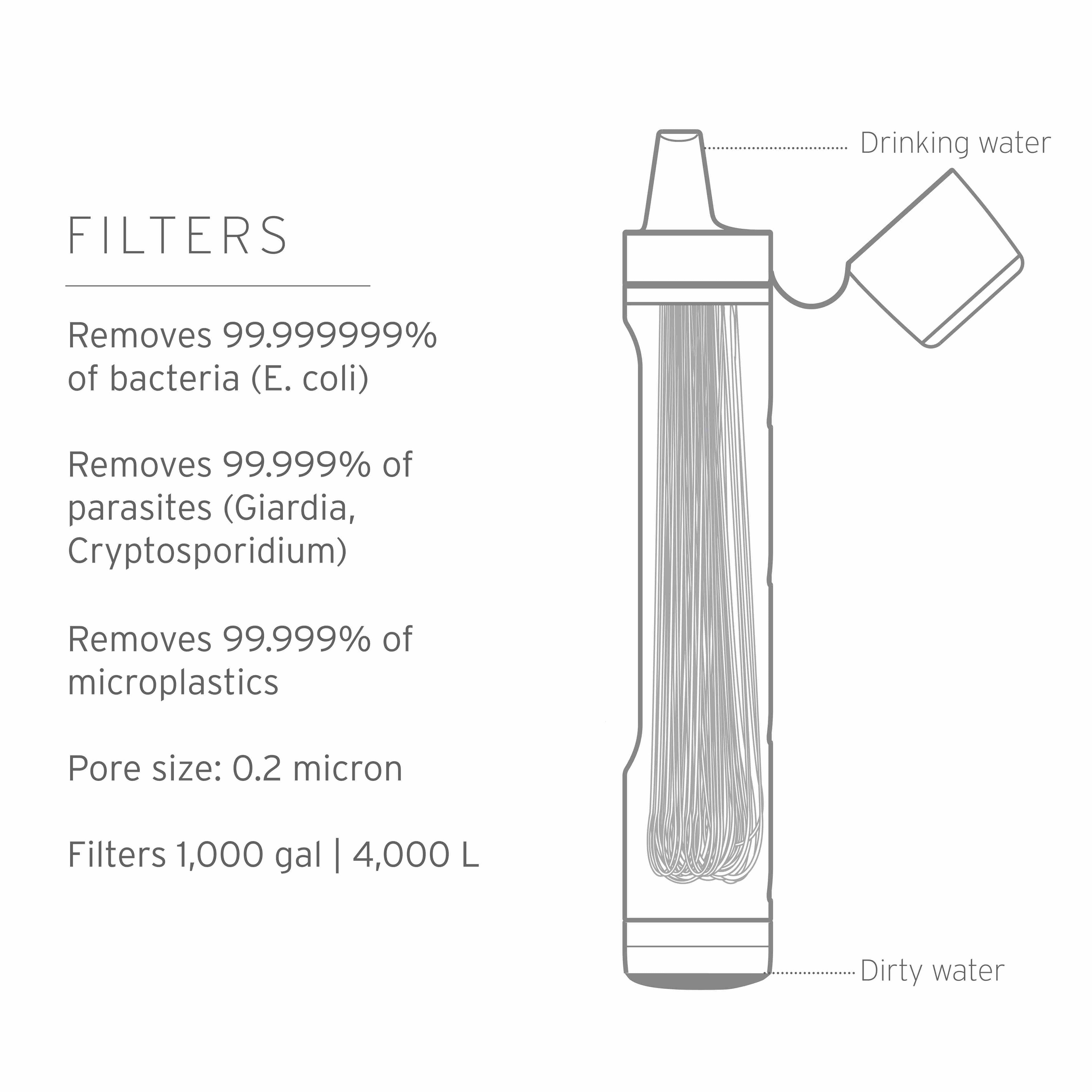 LifeStraw Peak Personal (blue) Extraleichter und PET-Flaschen kompatibler Wasserfilter von LifeStraw