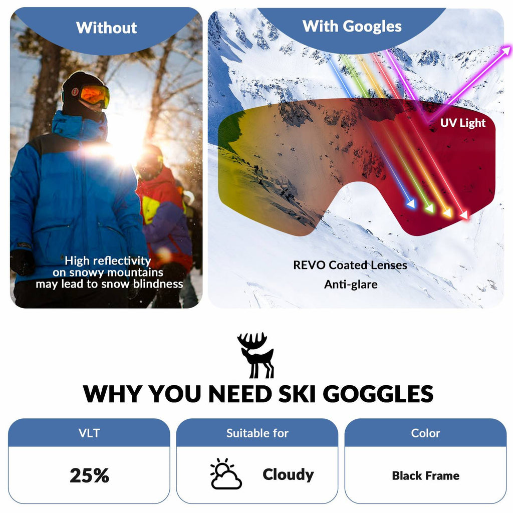 Qunature Anti-Nebel Skibrille Doppellinse