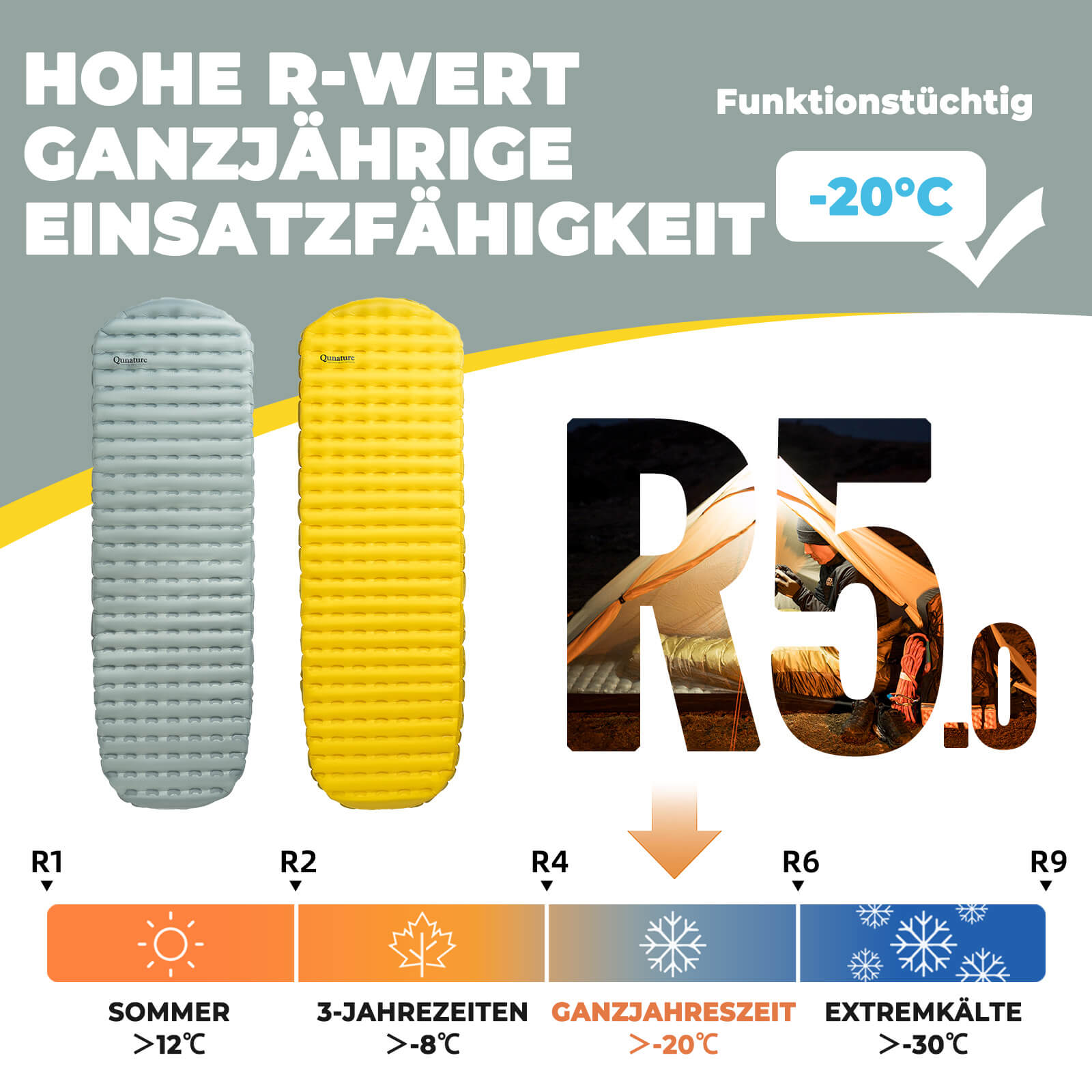 Qunature Aufblasbare Matratze Isomatte Alle Jahreszeiten für Outdoor-Camping Isolierung