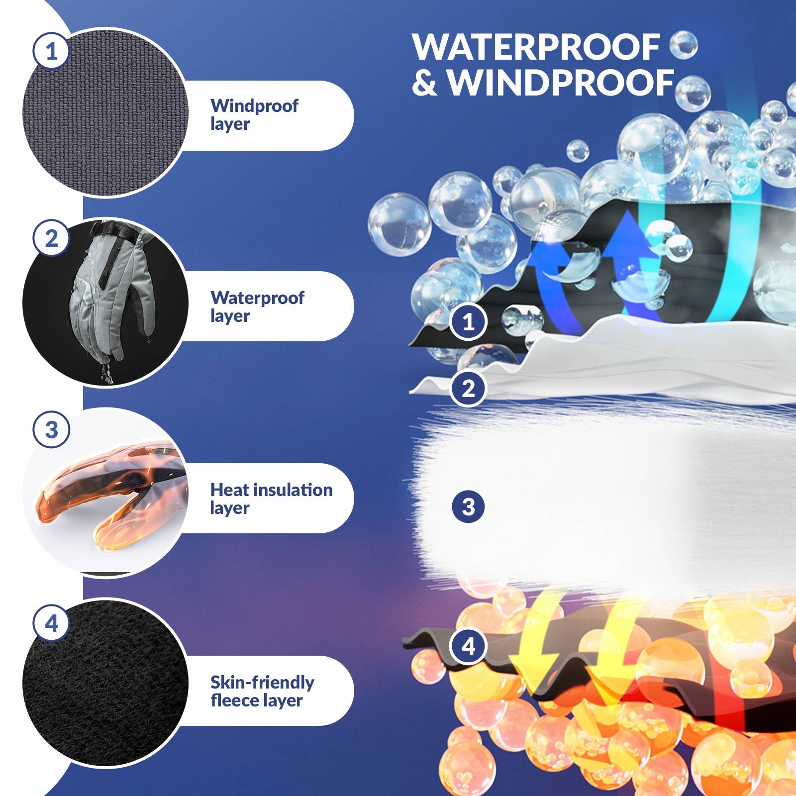 Qunature Winddichte Winterhandschuhe Ski/Fahrrad