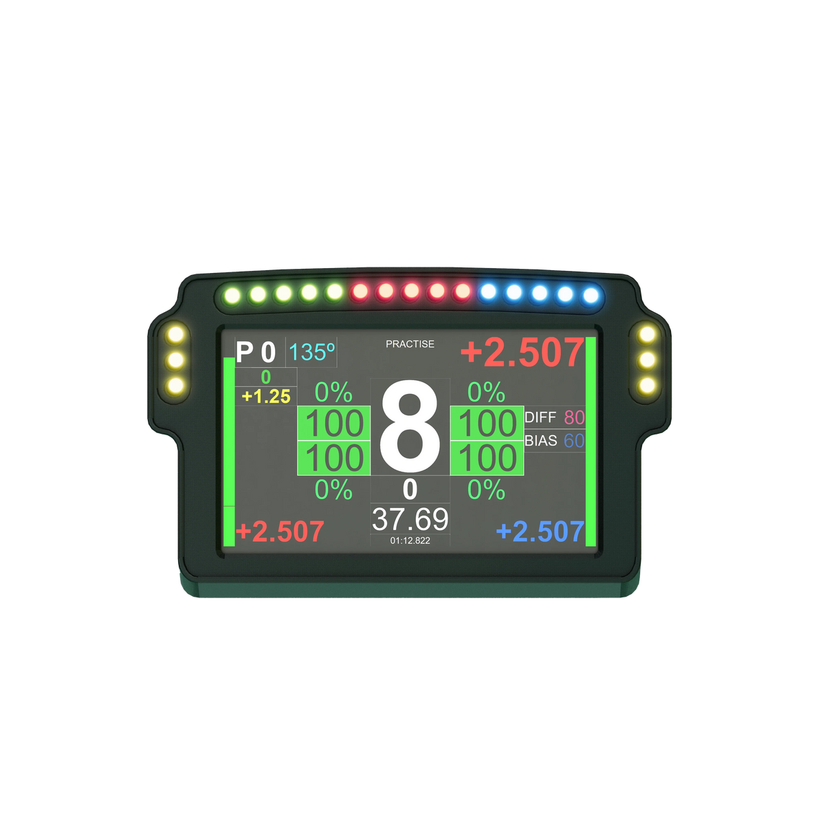 Dashboard Formula