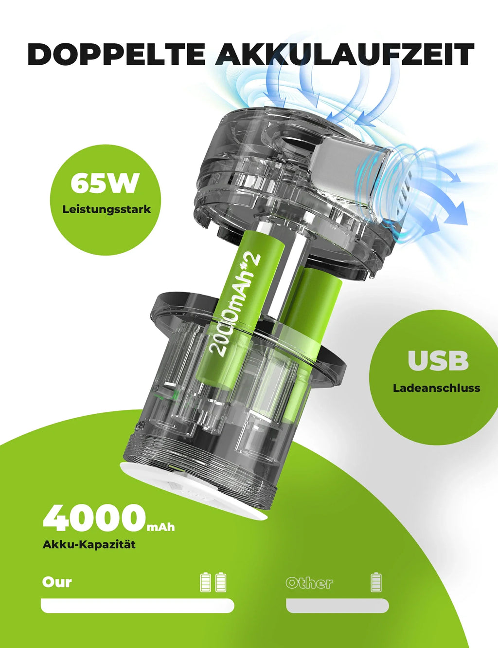 Qunature Elektrische Luftpumpe 2 in 1 Aufblasbar und Ablassen 2000 mAh Wiederaufladbar Akku